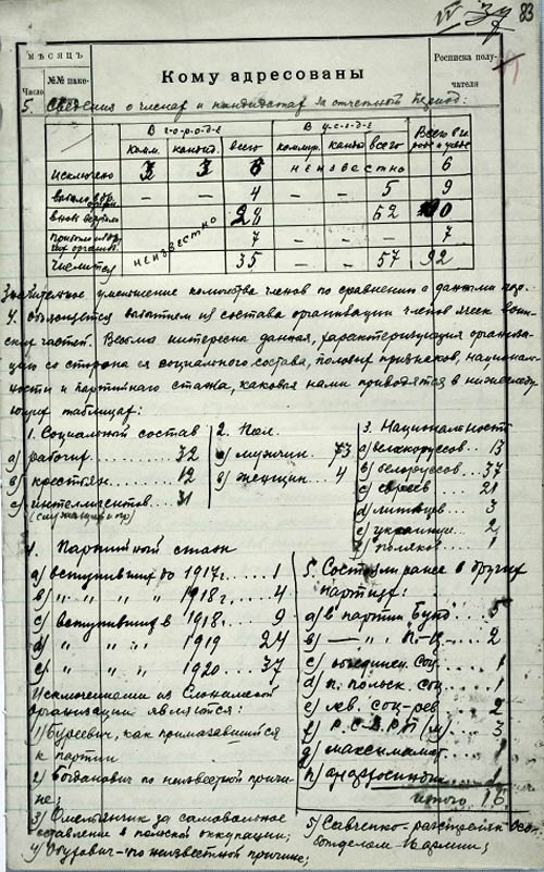 Отчет о деятельности Слонимской уездной организации КП(б)Б за период с 20 июля по 1 октября 1920 года