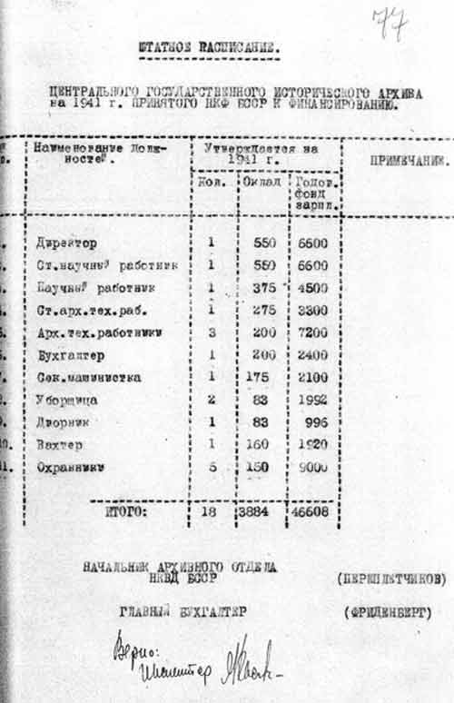 Штатное расписание Центрального государственного исторического архива БССР на 1941 г.