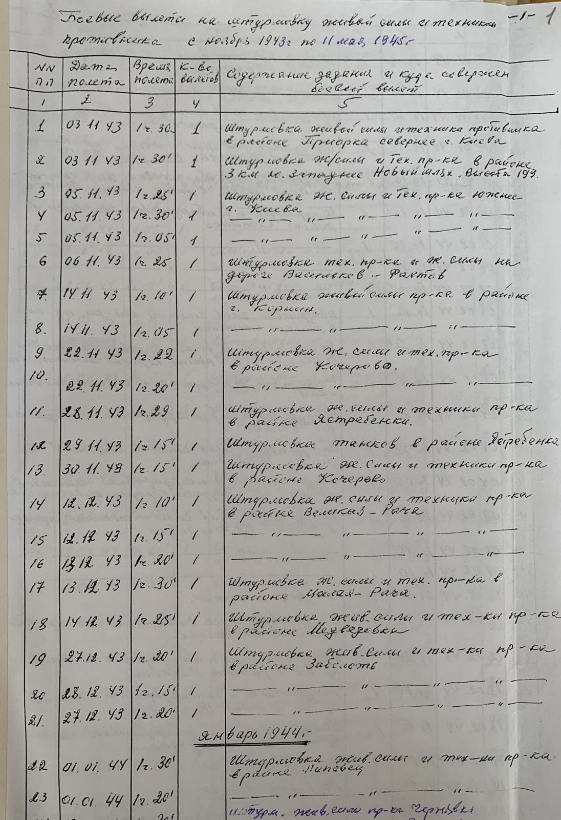 Сведения о боевых вылетах Г.К. Денисенко в 1943-1945гг.