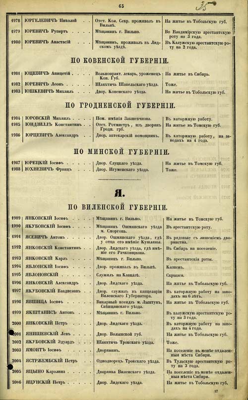 Алфавитный список лиц, осужденных за участие в восстании 1863-1864 гг. на лишение прав состояния, конфискацию имущества и ссылку
