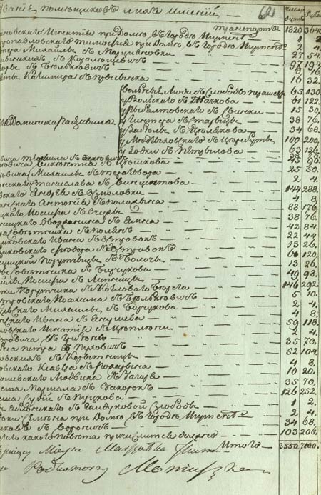Ведомость о количестве не поставленных по набору 1812 г. рекрутов