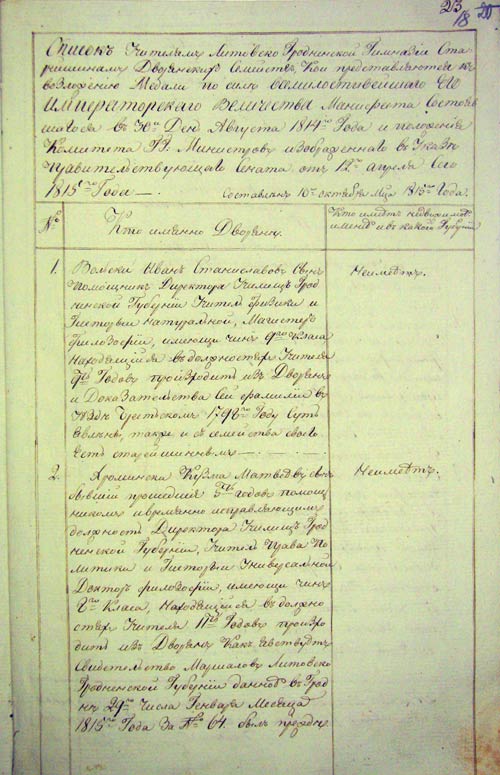 Список учителей Гродненской гимназии для представления к награждению медалями в память войны 1812 года