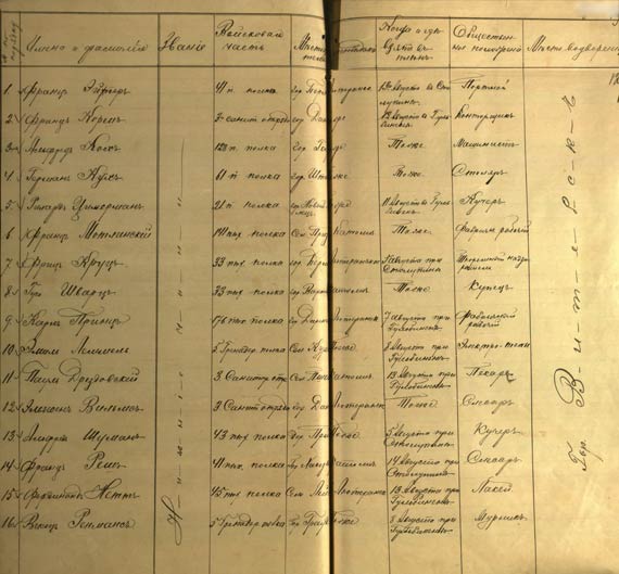 Телеграмма и список военнопленных нижних чинов германских войск, подлежащих отправлению из г. Двинска в г. Витебск