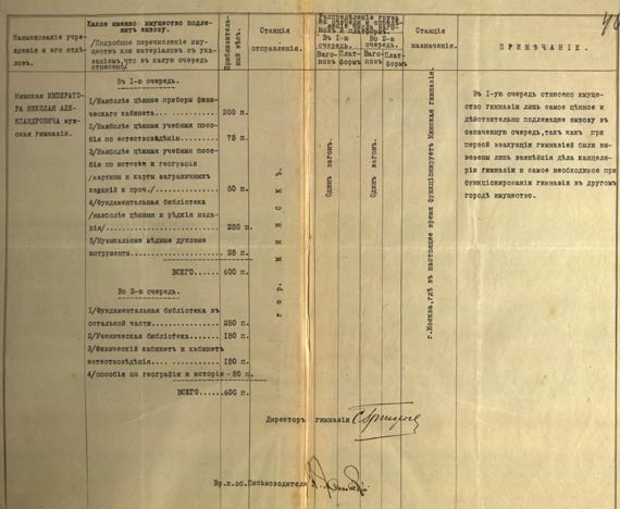 Список подлежащего эвакуации имущества Минской мужской гимназии
