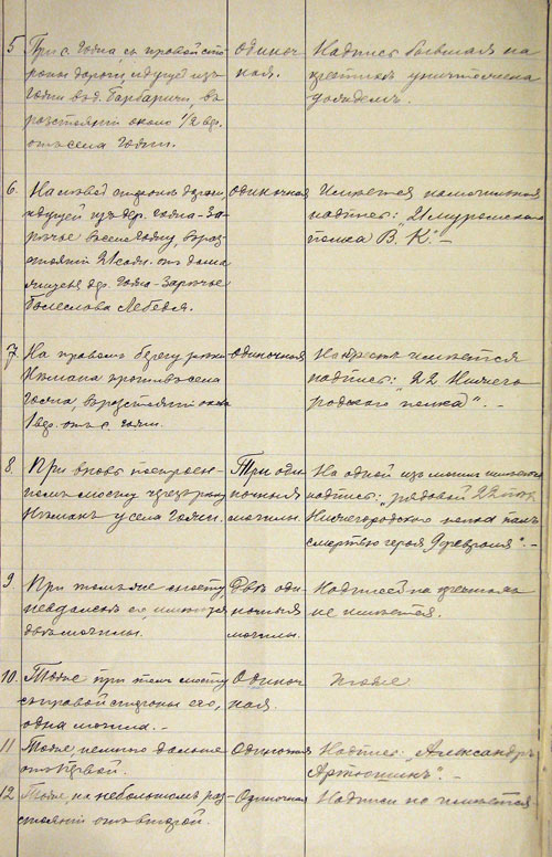 Сведения о братских и одиночных могилах русских воинов, находящихся в Гродненском уезде