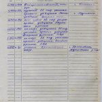 Личный листок по учёту кадров Ивана Петровича Шамякина, 28.08.1946 г.