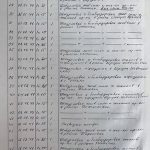 Сведения о боевых вылетах Г.К. Денисенко в 1943-1945гг.