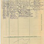 Личный листок по учету кадров Кужелева Льва Степановича 5 мая 1941 г. (Ф.144. Оп.9. Д.967. Л.4-5об.)