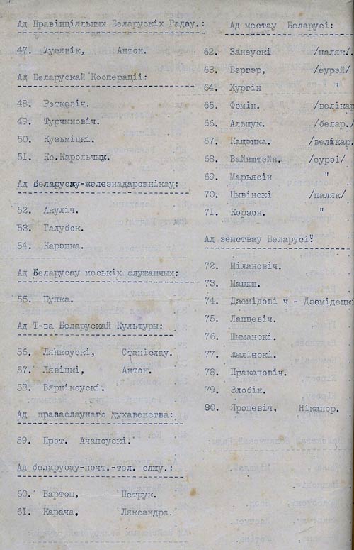 Список членов Рады БНР от различных общественных и политических структур