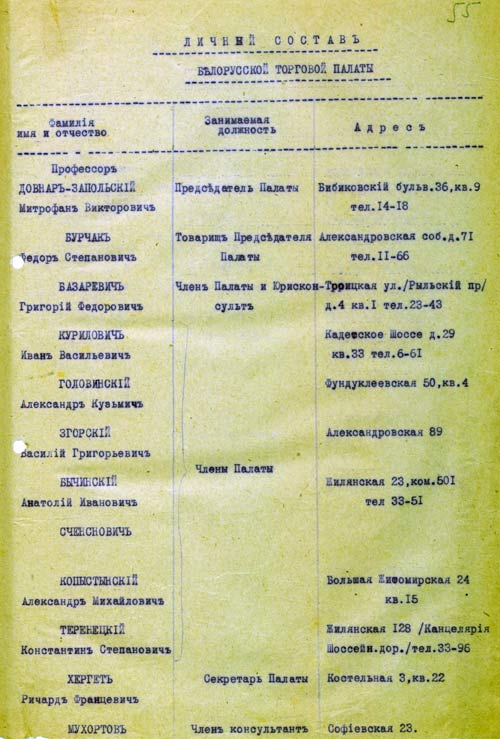 Список членов правления и личного состава Белорусской торговой палаты