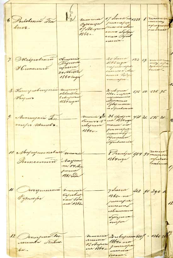 Алфавітны спіс асоб, якія ўдзельнічалі ў паўстанні 1863 г.