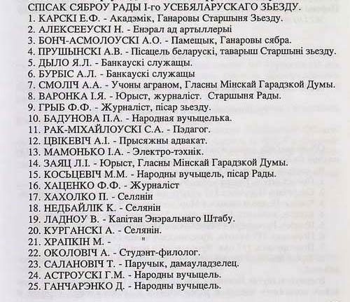 Список членов Рады І-го Всебелорусского съезда, состоявшегося в Минске в декабре 1917 г.