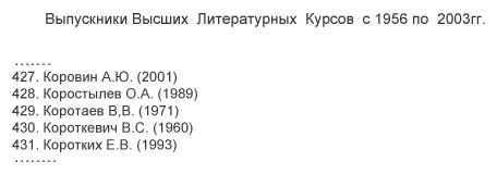 Спіс выпускнікоў Вышэйшых літаратурных курсаў у Маскве, дзе 	пад № 430 пазначаны У. Караткевіч
