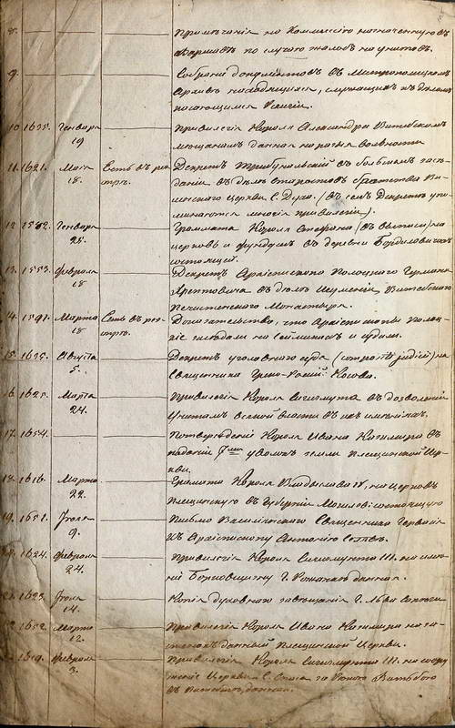 Список документов XVI-XVII вв., найденных в архиве Полоцкой униатской консистории