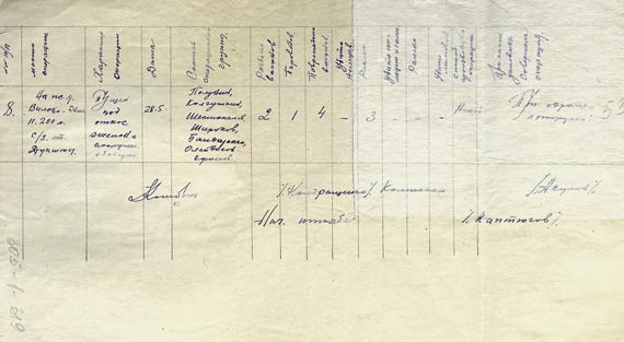 Отчет о боевых и диверсионных операциях бригады “За Родину” за май 1944 г.