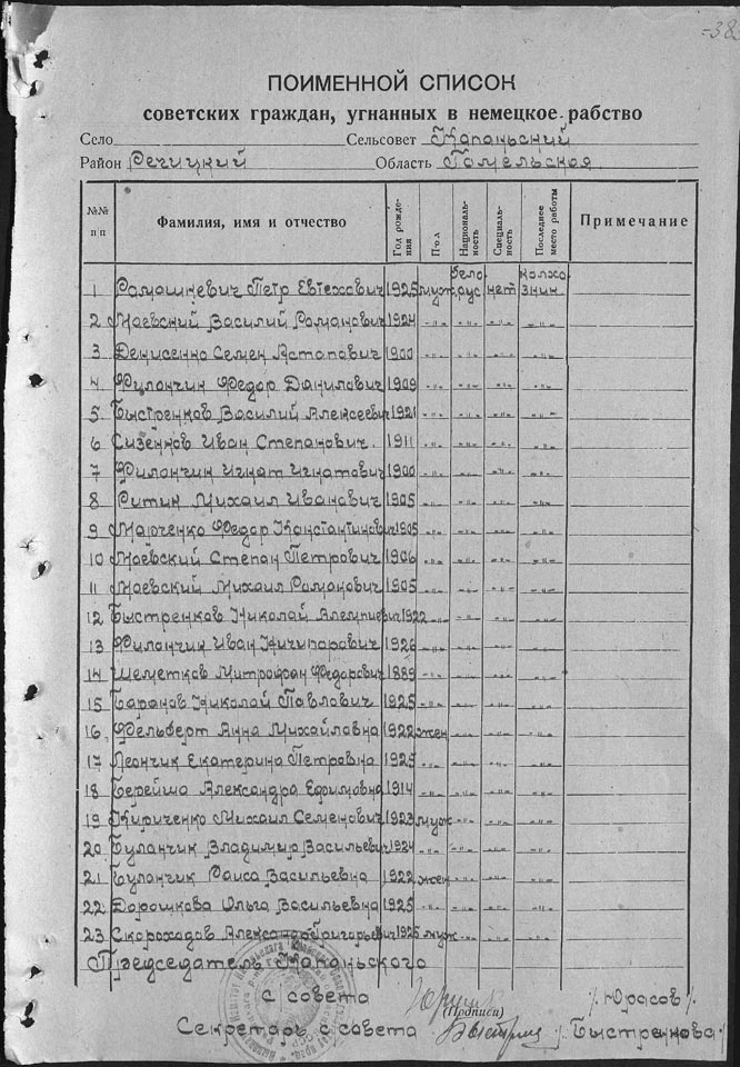Поименный список советских граждан, угнанных в немецкое рабство