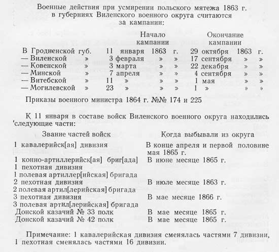 Ведомость о количестве войск, принимавших участие в подавлении восстания 1863-1864 гг. в Литве и Белоруссии