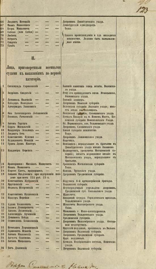 Список участников восстания, имущество которых подлежало конфискации в казну