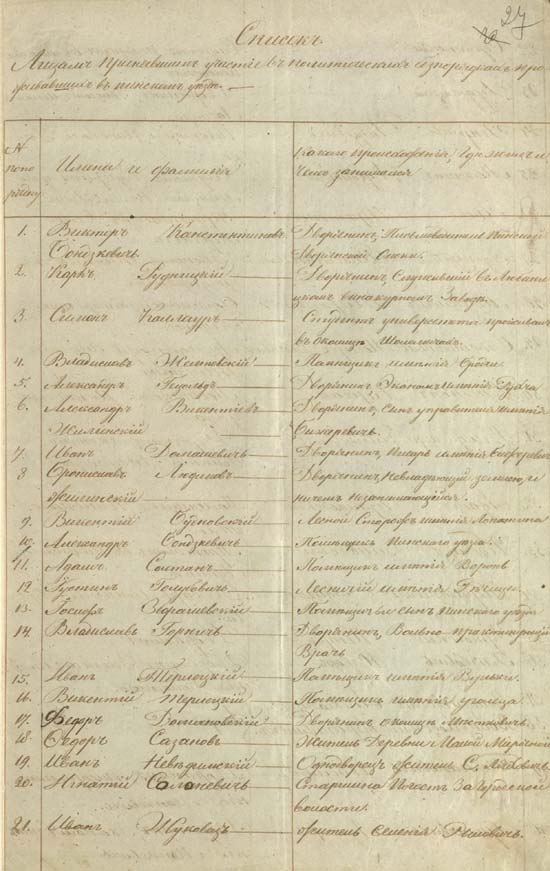 Список лиц, принявших участие в восстании либо содействовавших ему в Пинском уезде