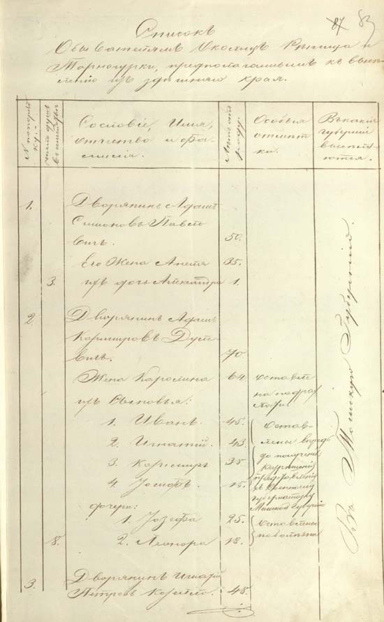 Именной список 9 семей,  предназначенных к выселению в Томскую губернию за поддержку повстанцев