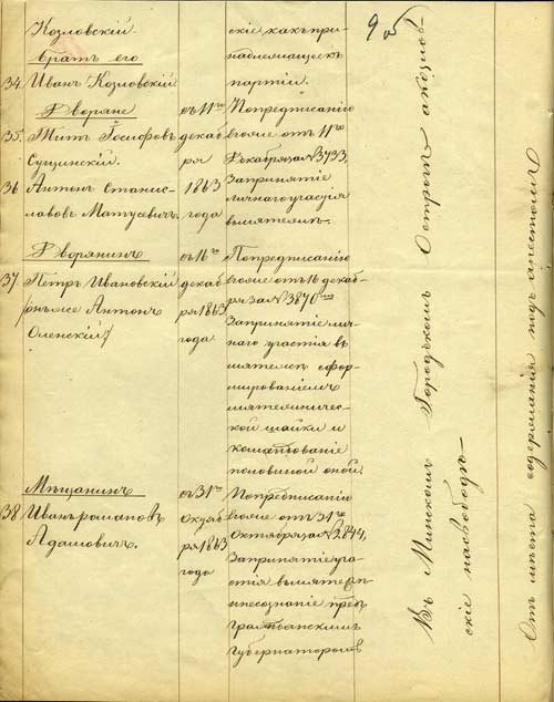 Статейный список лиц, осужденных Минской военно-судебной комиссией при Коломенском пехотном полку в г. Минске