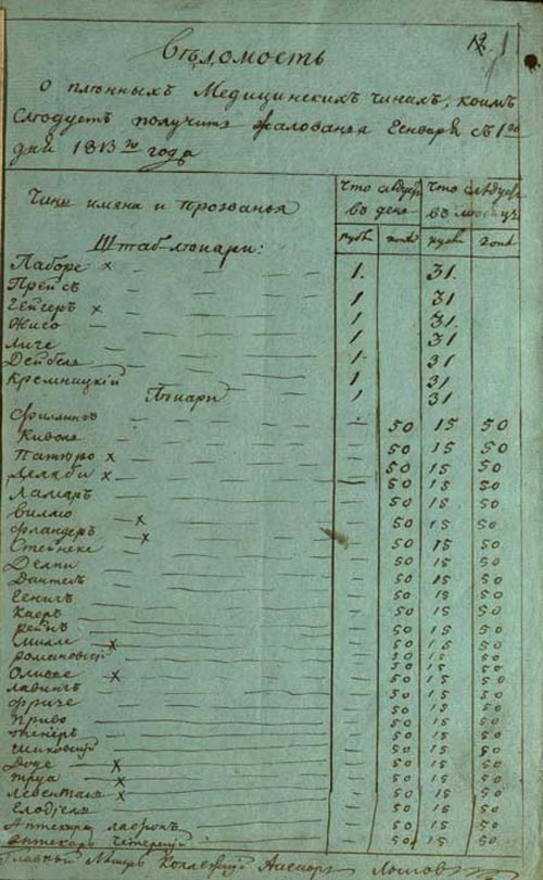 Списки военнопленных медицинских чинов французской армии, оставленных при раненных в Минском военном госпитале