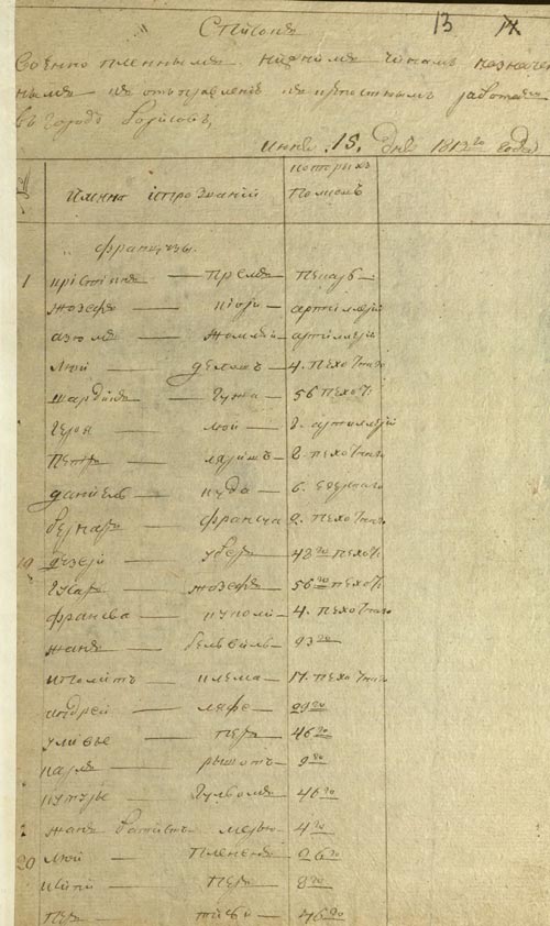 Список 49 военнопленных нижних чинов с указанием наименования полка службы, назначенных к отправке на работы в Борисов