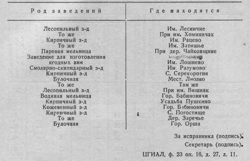 Список фабрично-заводских промышленных заведений Оршанского уезда Могилевской губернии, прекративших свою деятельность в 1914 г.