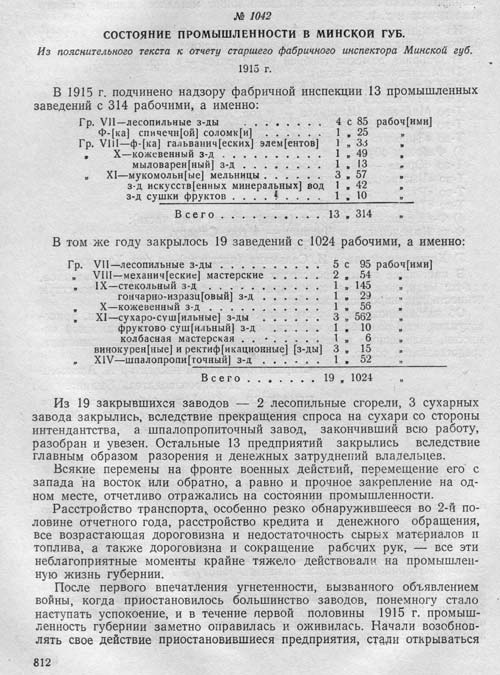 Состояние промышленности в Минской губернии