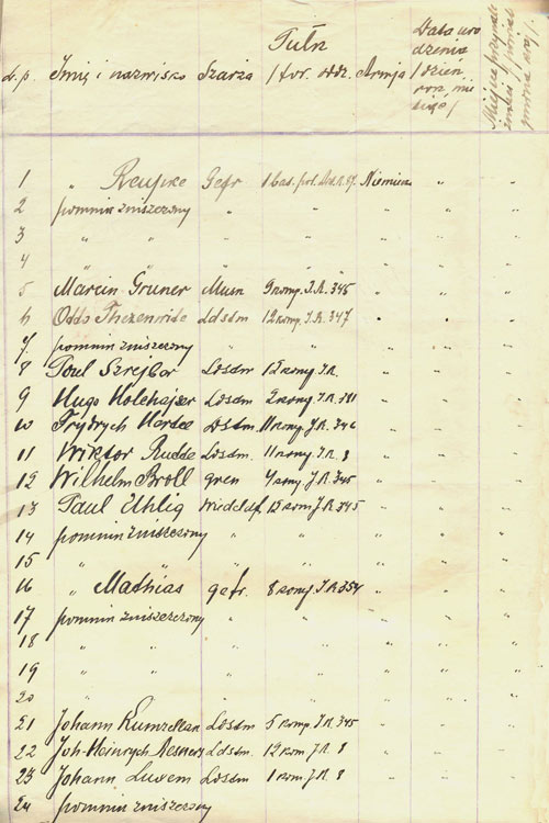 Список могил солдат немецкой армии, умерших и погибших в Римшанской гмине Браславского повета во время Первой мировой войны