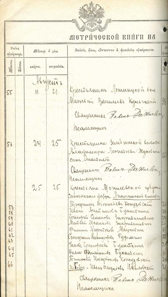 Запись в метрических книгах об умерших Борисовской Воскресенской соборной церкви