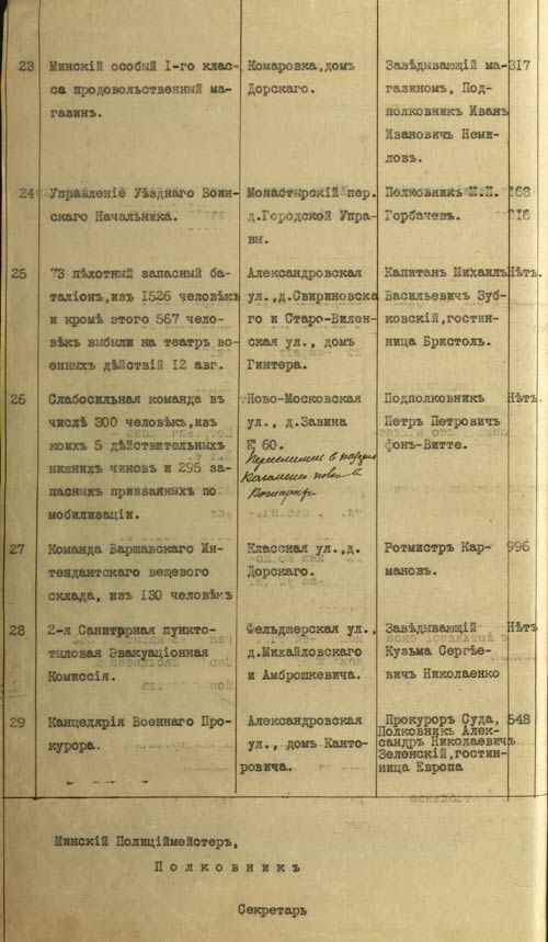 Список частей войск, расположенных в районе г. Минска
