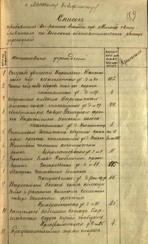 Список прибывших в 1-ю часть г. Минска эвакуированных учреждений