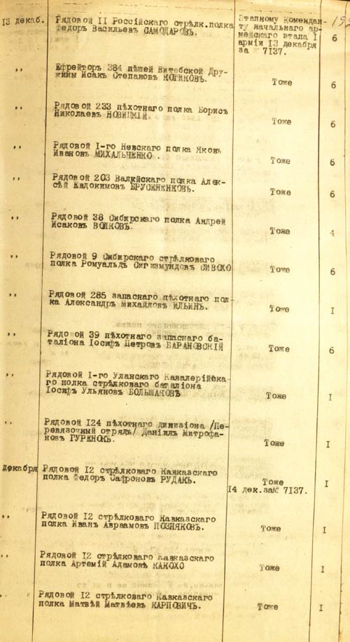 Список дезертиров, задержанных в облаву с 3 по 29 декабря 1916 г. в пределах Полоцкого уезда