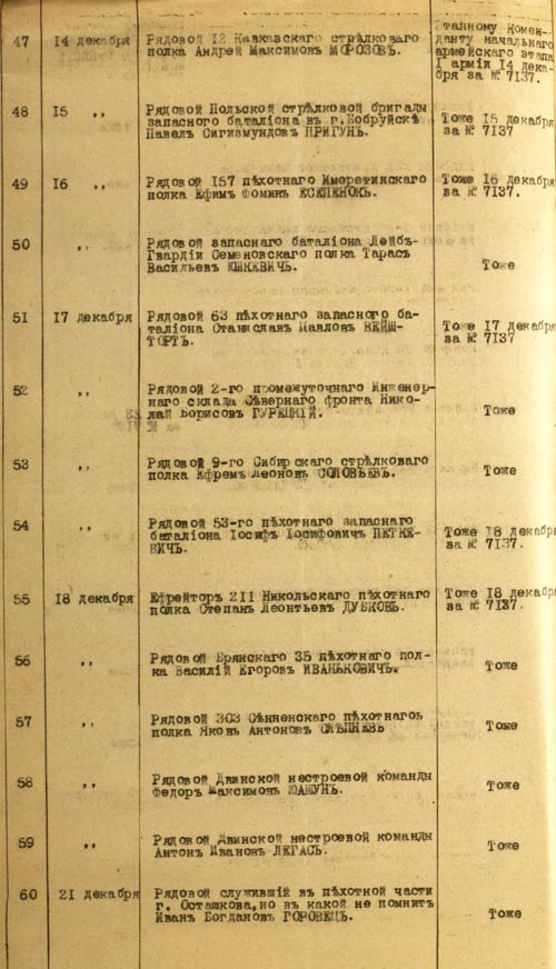 Список дезертиров, задержанных в облаву с 3 по 29 декабря 1916 г. в пределах Полоцкого уезда