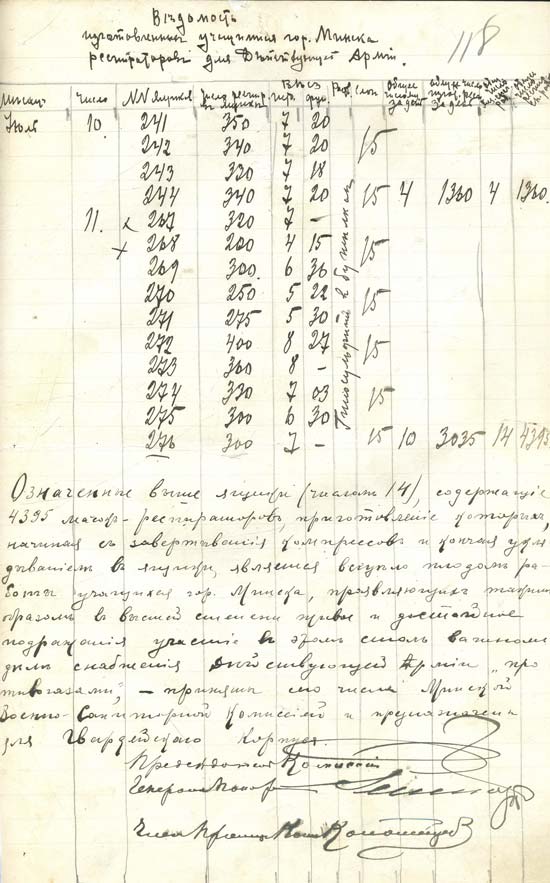 Ведомость респираторов, изготовленных для действующей армии за июль 1915 г. учащимися г. Минска