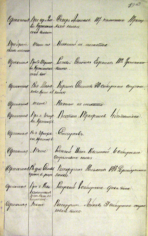 Именной список и сведения о 192-х русских воинах, захороненных на территории Сокольского уезда