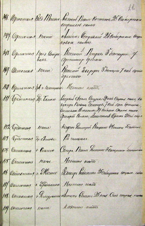 Именной список и сведения о 192-х русских воинах, захороненных на территории Сокольского уезда