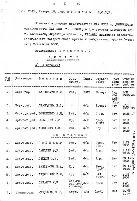 Акт обследования Могилевского исторического архива